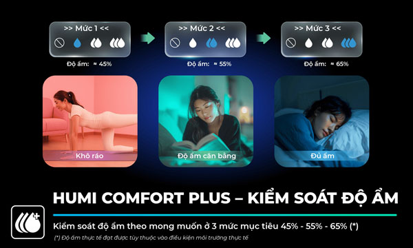 Máy lạnh Daikin nâng cấp tính năng kiểm soát ẩm chủ động Humi Comfort Plus